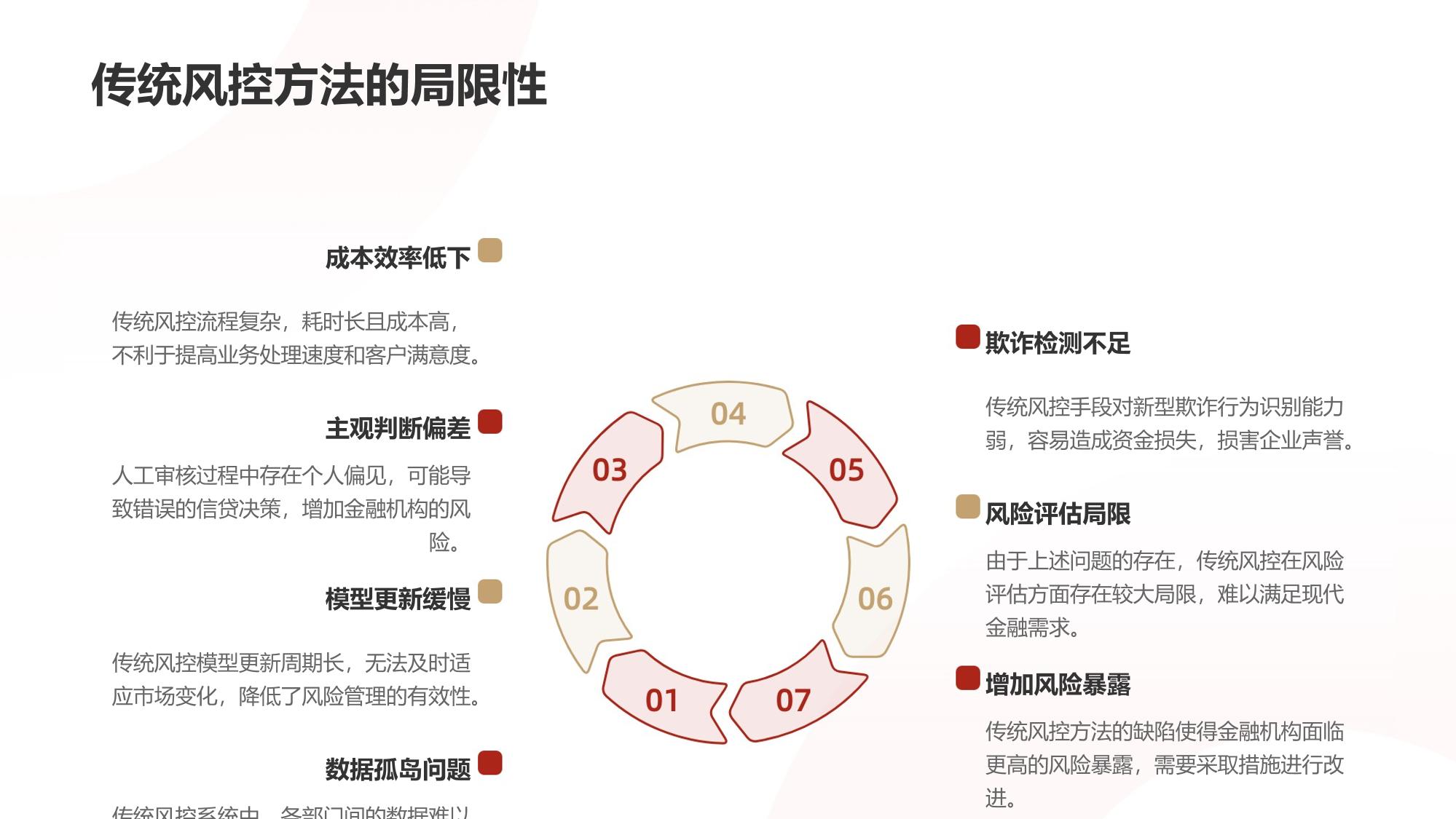 AI智能风控与区块链技术：重塑金融决策新标杆