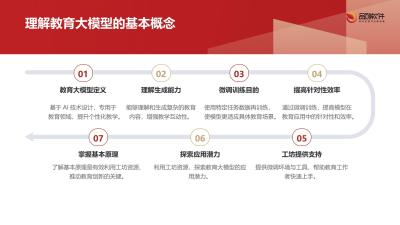 教育大模型微调训练工坊