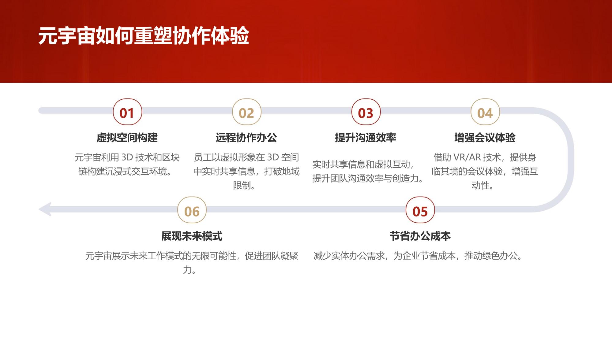 企业元宇宙协作：3D空间远程协同办公