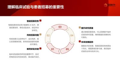 临床试验患者智能招募系统