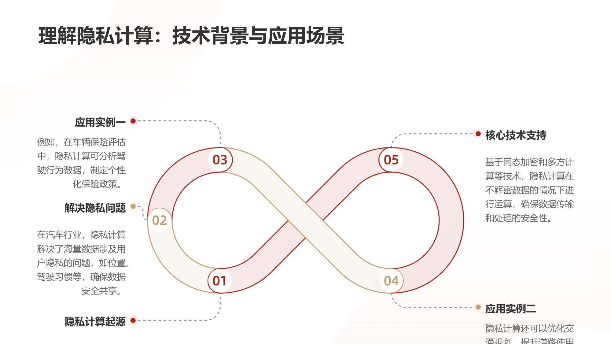 汽车行业隐私计算：用户数据脱敏共享
