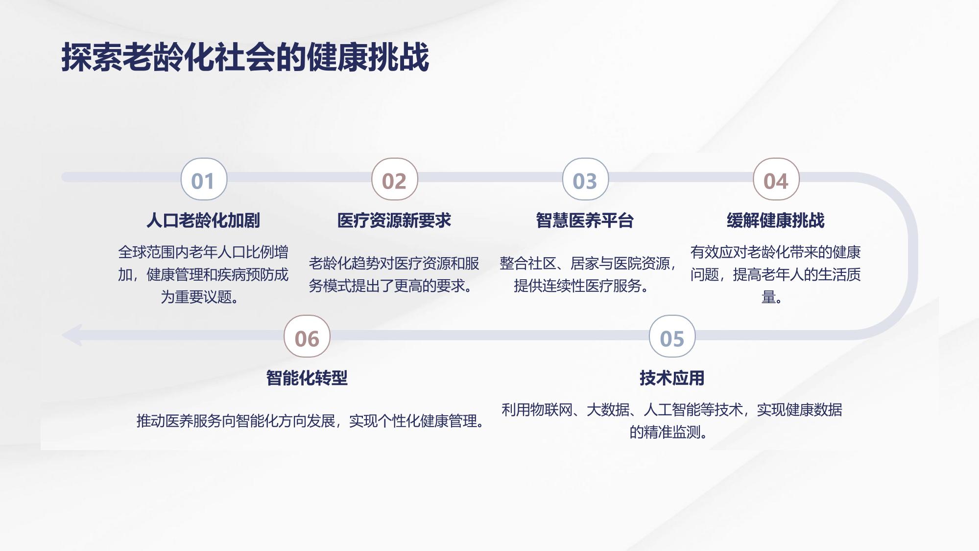 智慧医养平台：社区居家医院服务协同网络