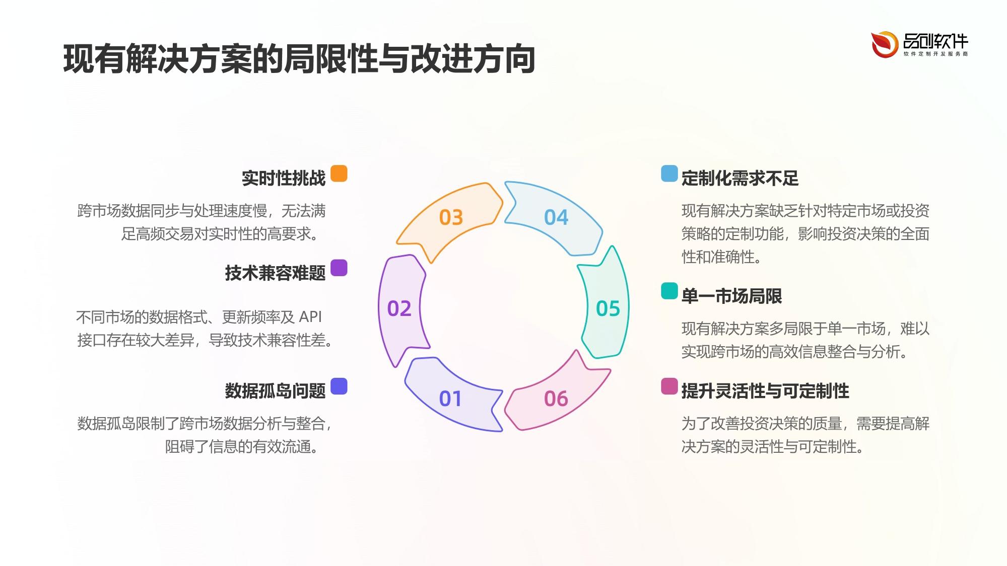证券机构跨市场行情融合引擎定制指南