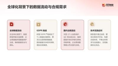跨境数据合规：联影医疗设备满足GDPR与国内法规的技术实践