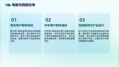 互联网医疗器械平台用户行为分析