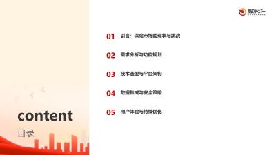 保险市场趋势分析平台软件定制