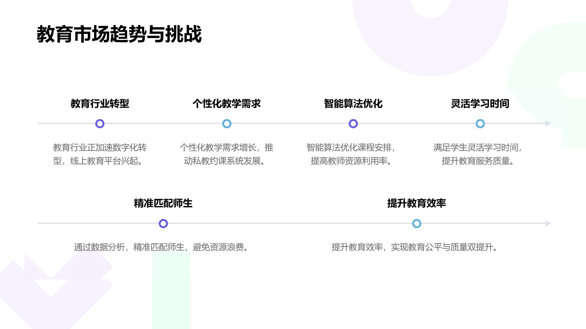 私教约课系统：智能排课与资源利用率优化