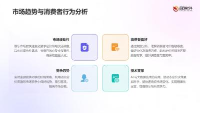 娱乐场所动态定价决策系统