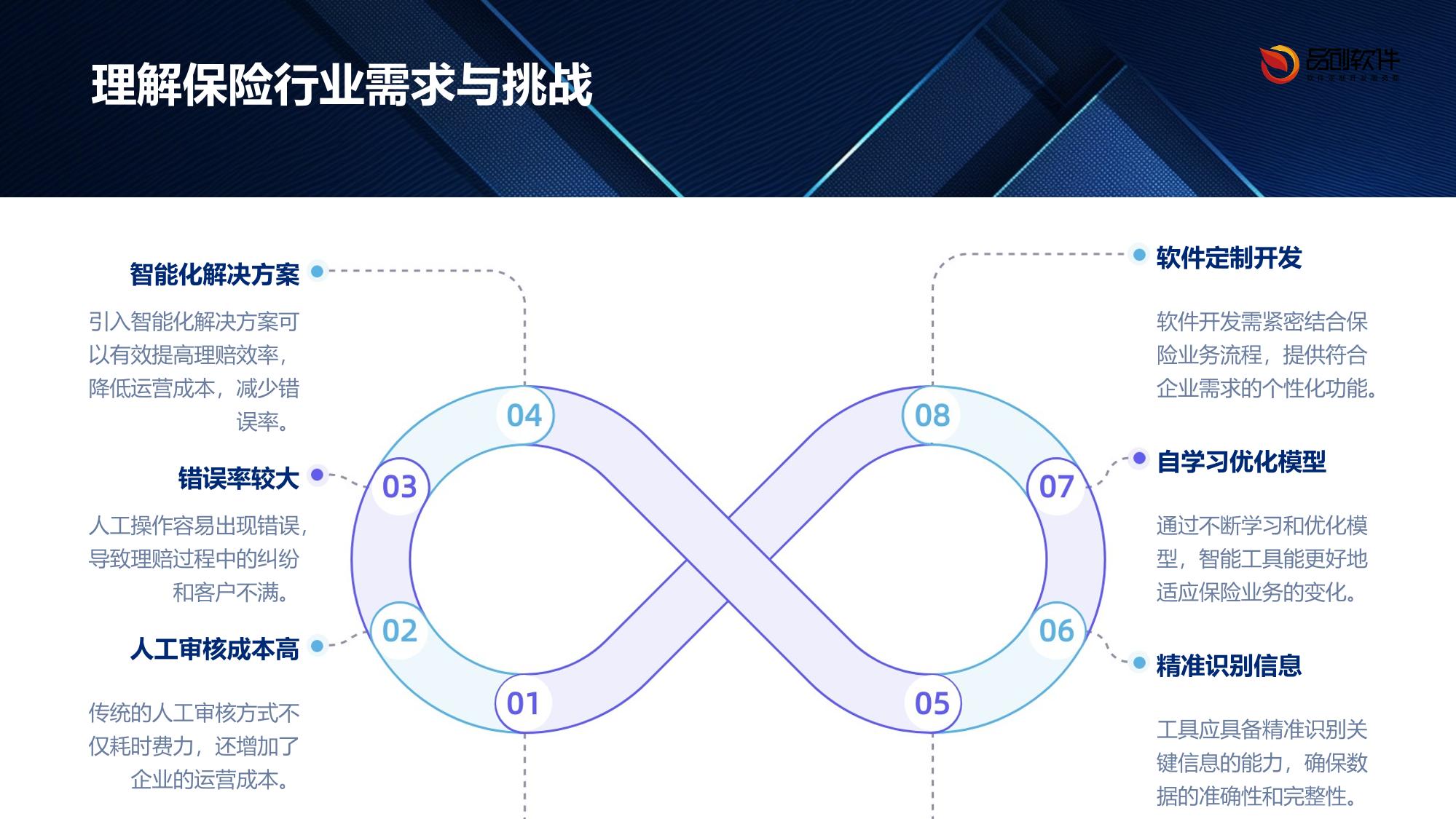保险案例智能标注工具软件定制开发