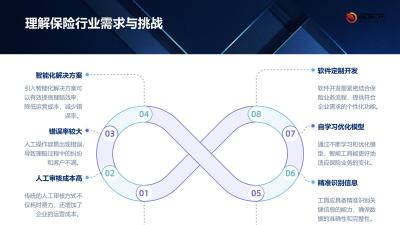 保险案例智能标注工具软件定制开发