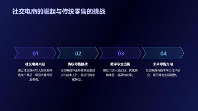 社交电商数字孪生：模拟门店人流动线