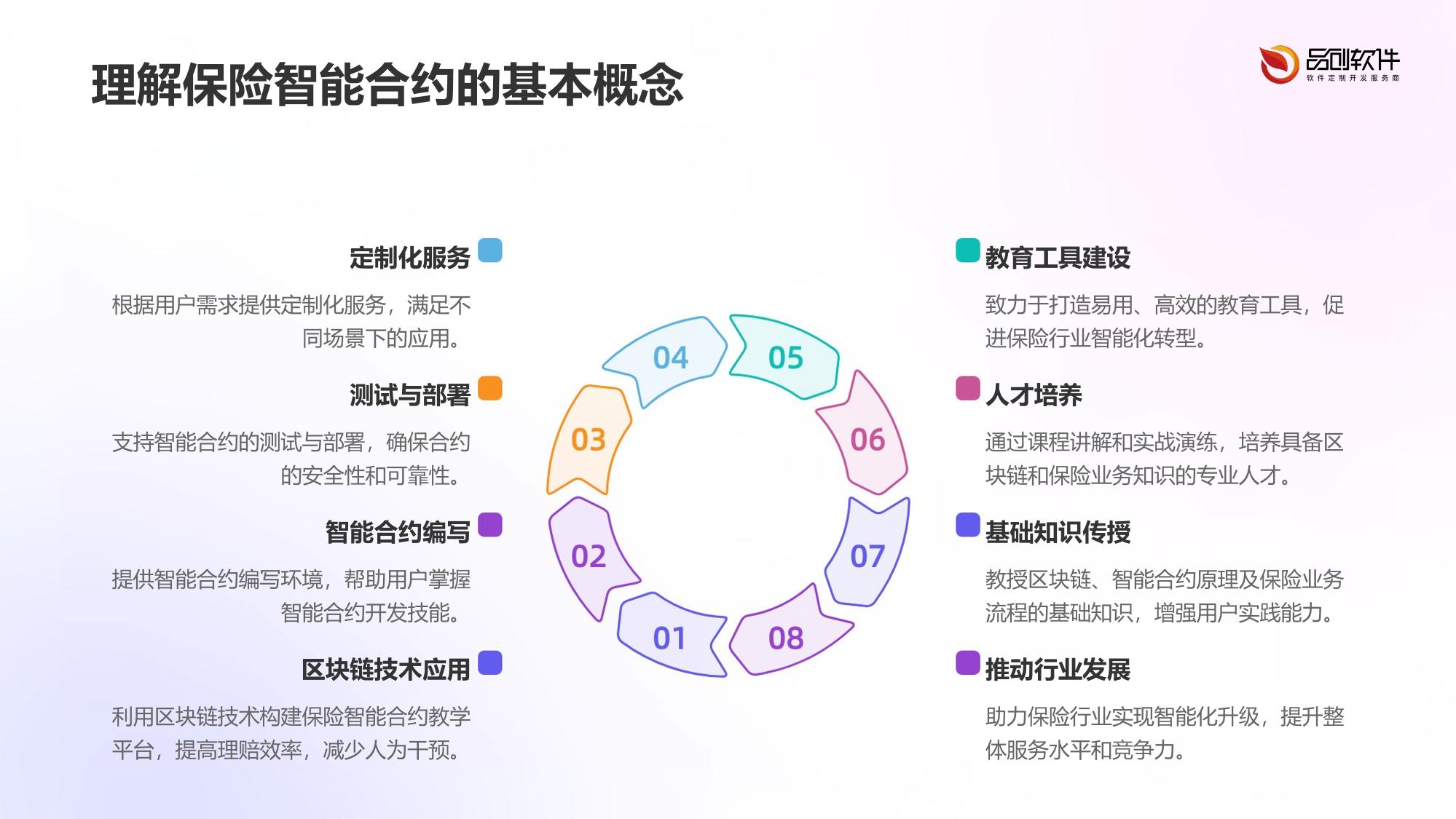 保险智能合约开发教学平台软件定制