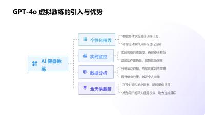 GPT-4o虚拟教练与数据画像：个性化健身私教课