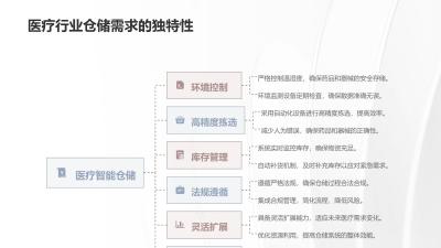 医疗行业智能仓储与AGV机器人自动配送