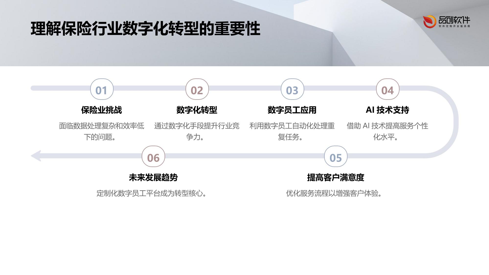 保险数字员工工作流平台软件定制开发
