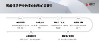 保险数字员工工作流平台软件定制开发