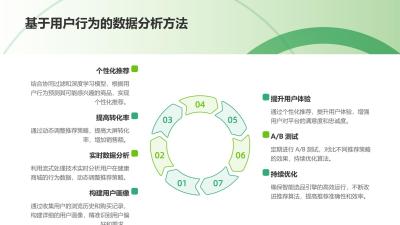 智能选品引擎：健康商城大屏转化率提升18%的算法揭秘