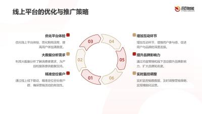 线上线下联动：南北药行智能体温计3天销量破万实战经验