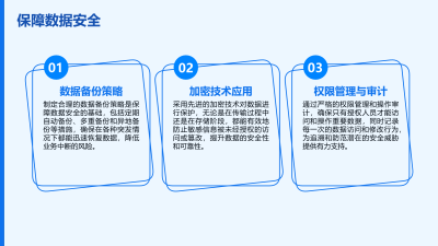 云计算在证券行业容灾备份中的应用