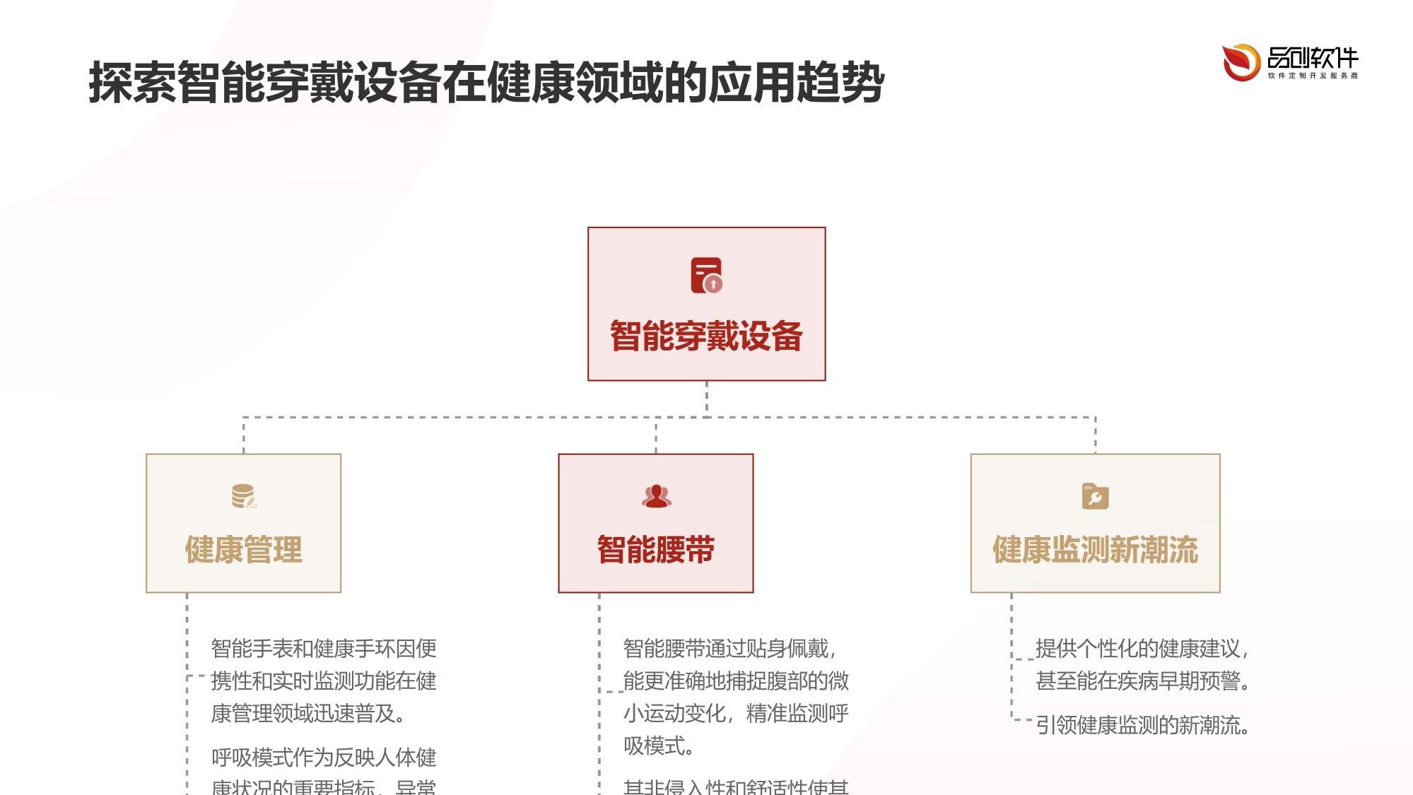 呼吸模式重建智能腰带开发方案