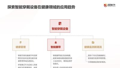 呼吸模式重建智能腰带开发方案