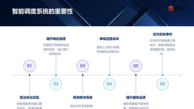 保险救援服务智能调度系统软件定制