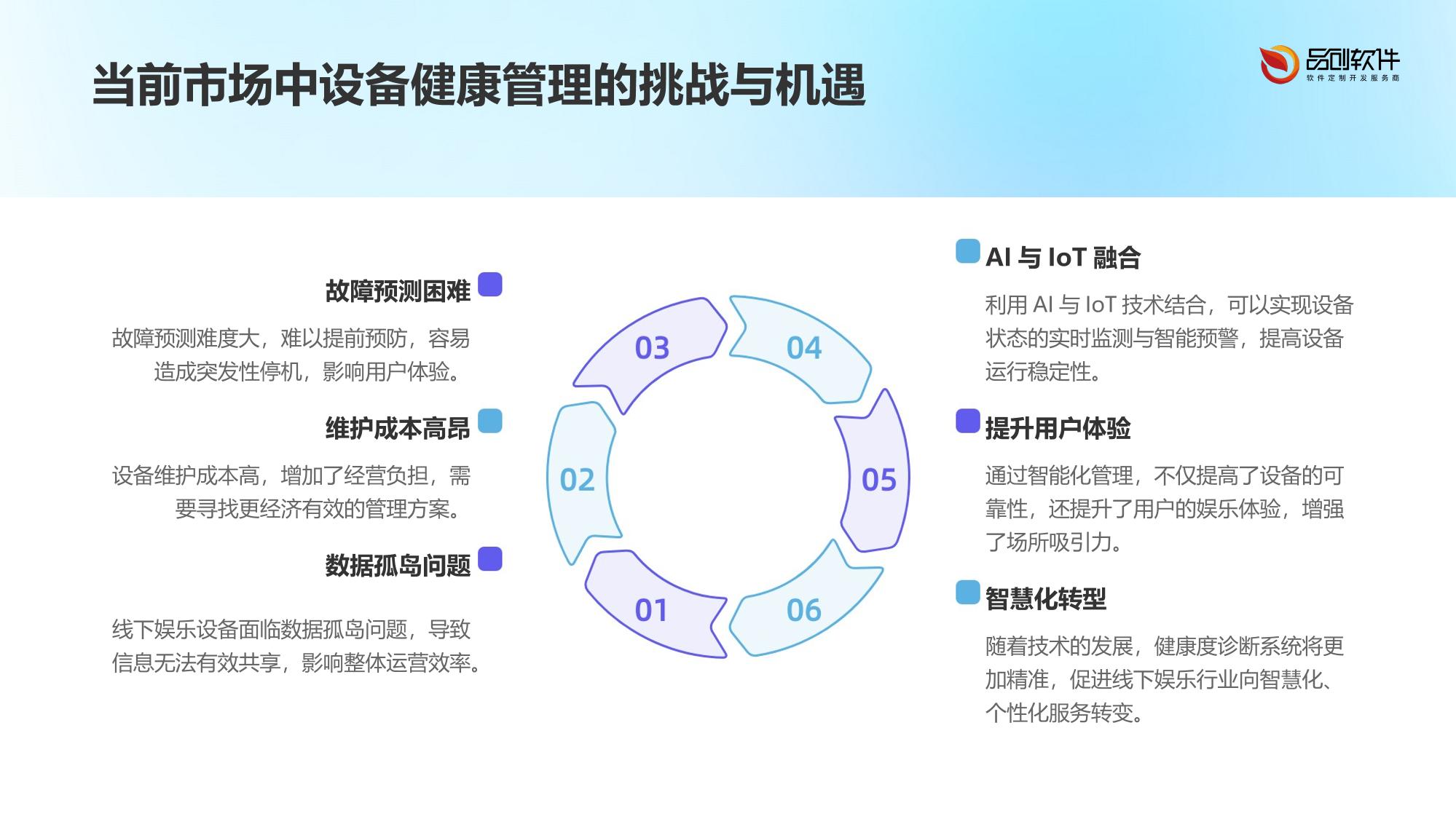 线下娱乐设备健康度诊断中枢