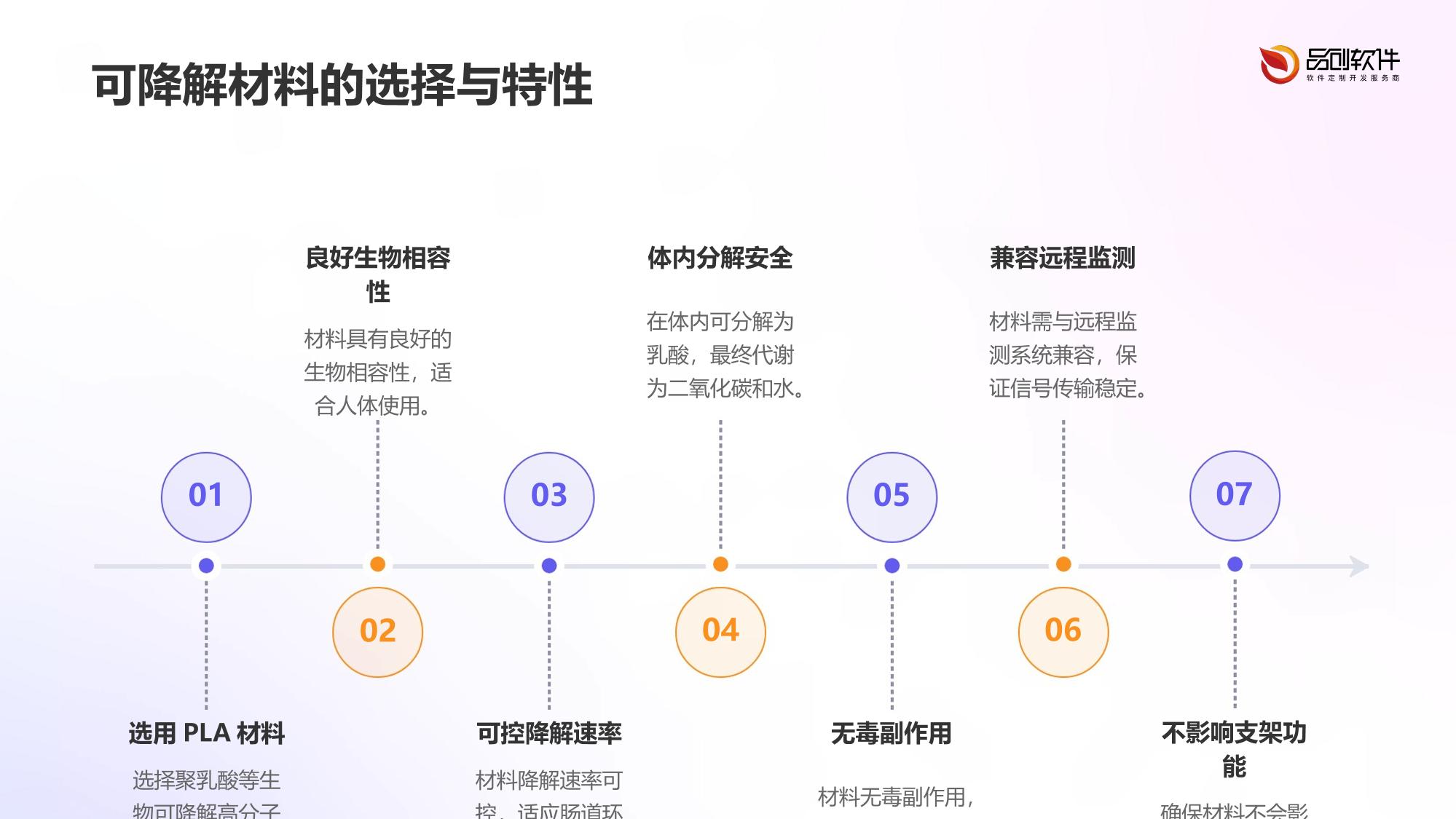 可降解肠道支架远程监测系统方案