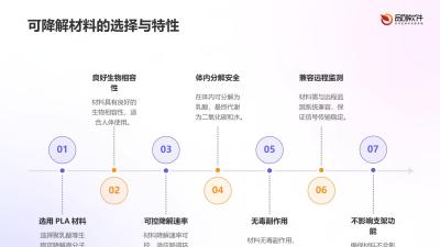 可降解肠道支架远程监测系统方案