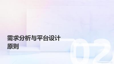 AI+IoT医美设备管理平台定制指南