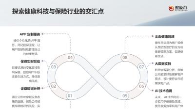 可穿戴设备健康险动态保额调整APP定制