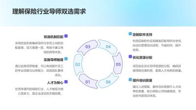 保险行业导师双选管理系统软件定制