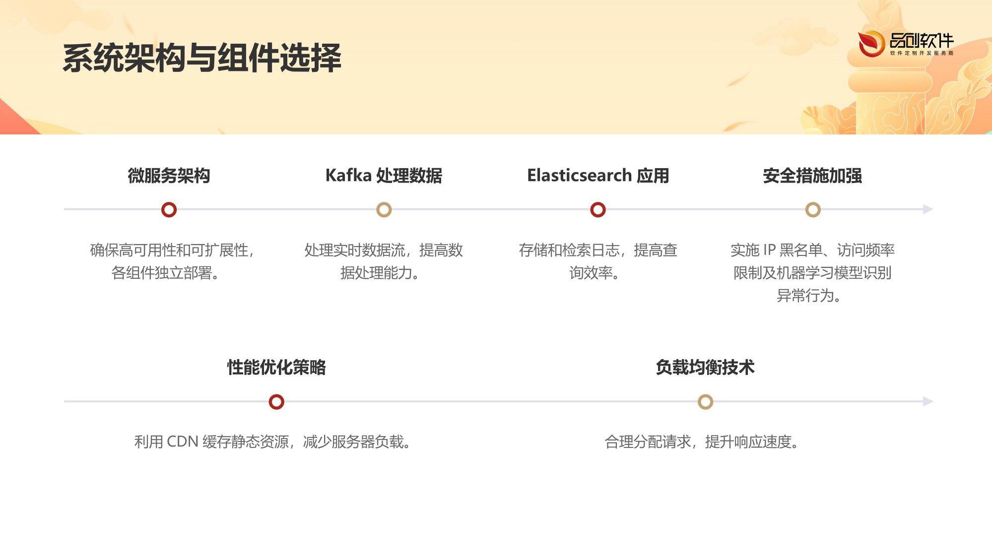 证券信息聚合平台反爬虫系统开发技术白皮书