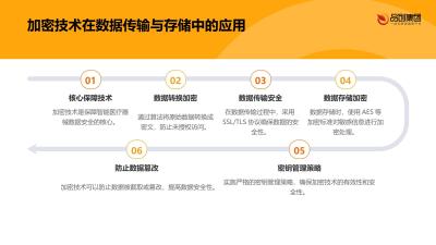 智能医疗器械的数据安全与隐私保护
