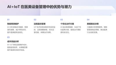 AI+IoT医美设备管理平台定制指南