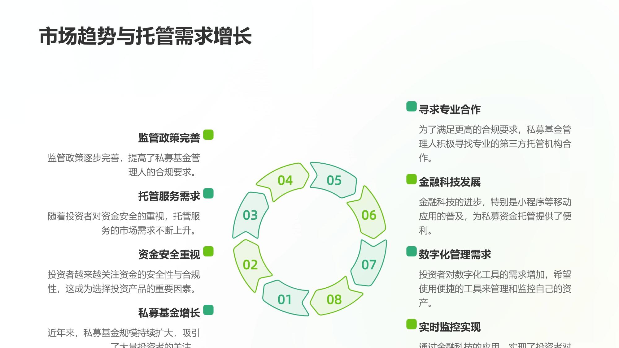 私募资金托管小程序：一键式操作实现资产安全与合规监控