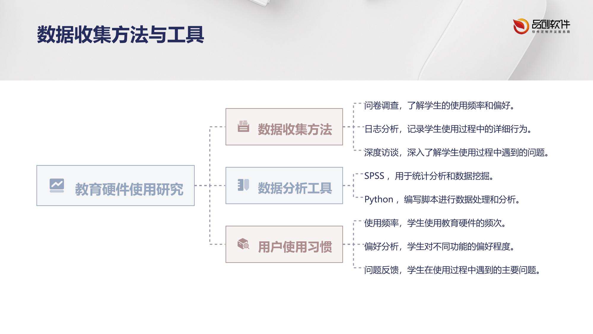 教育硬件使用习惯学习模型