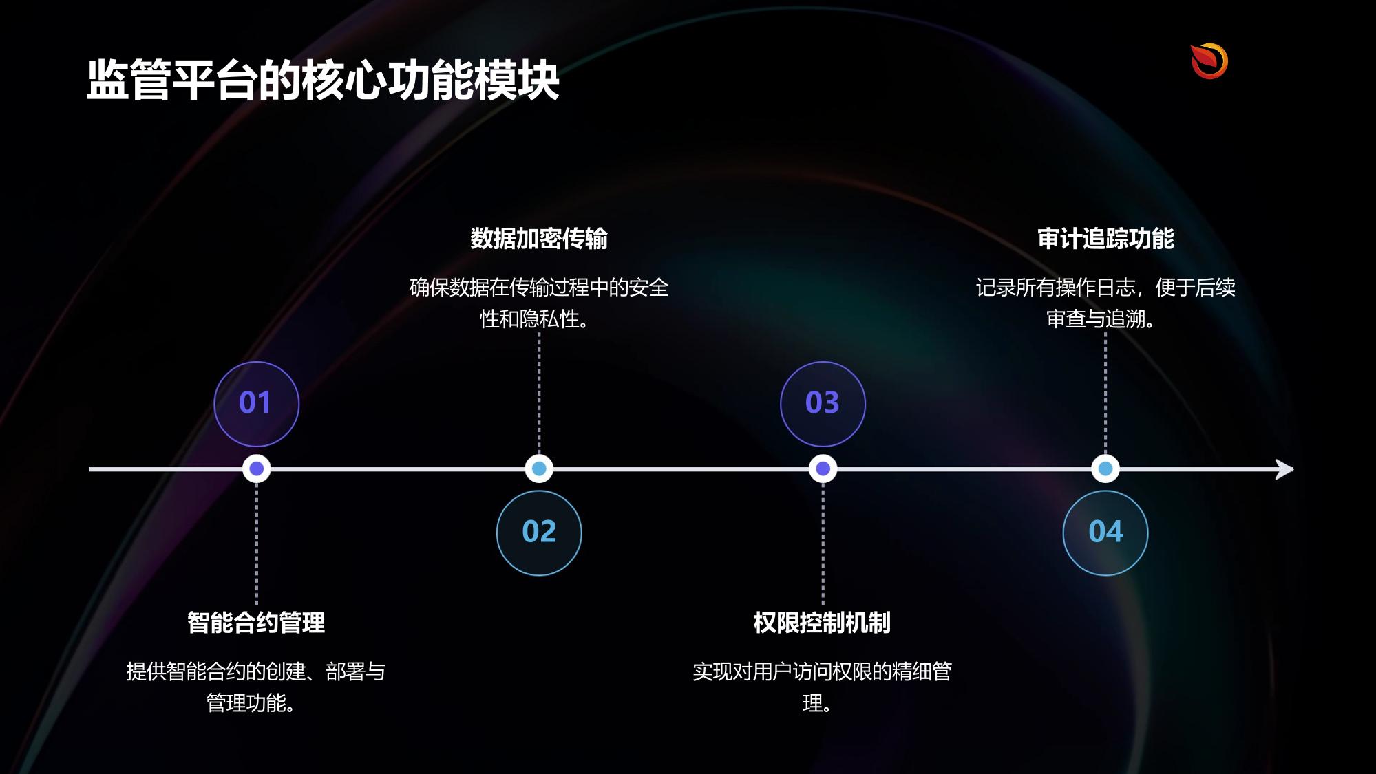 长护险服务区块链监管平台
