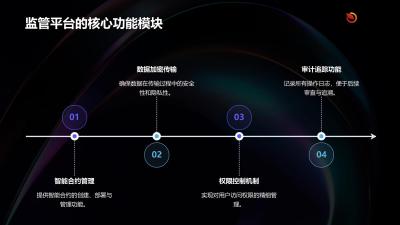 长护险服务区块链监管平台