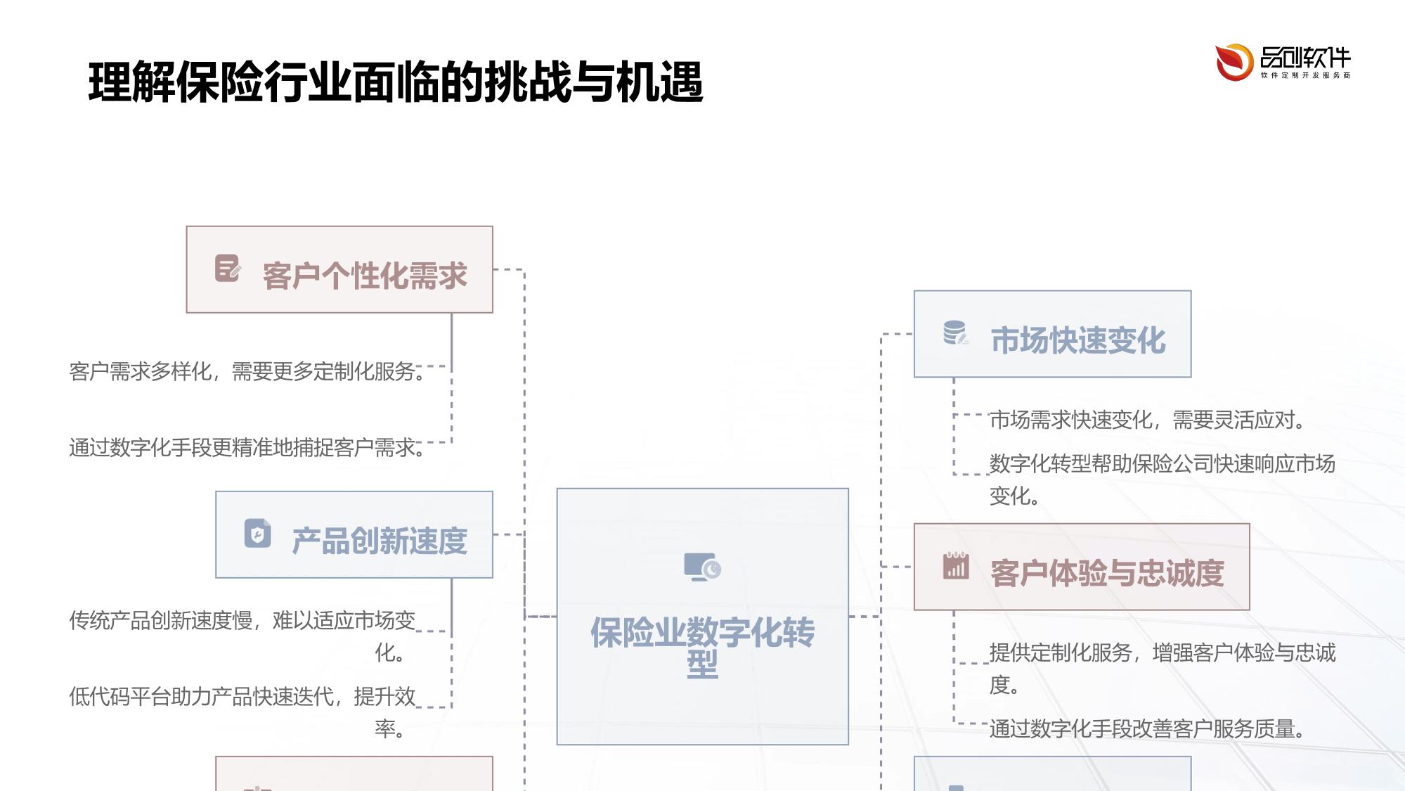 保险产品快速迭代低代码平台定制