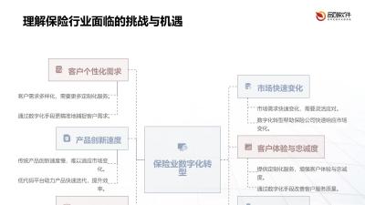 保险产品快速迭代低代码平台定制