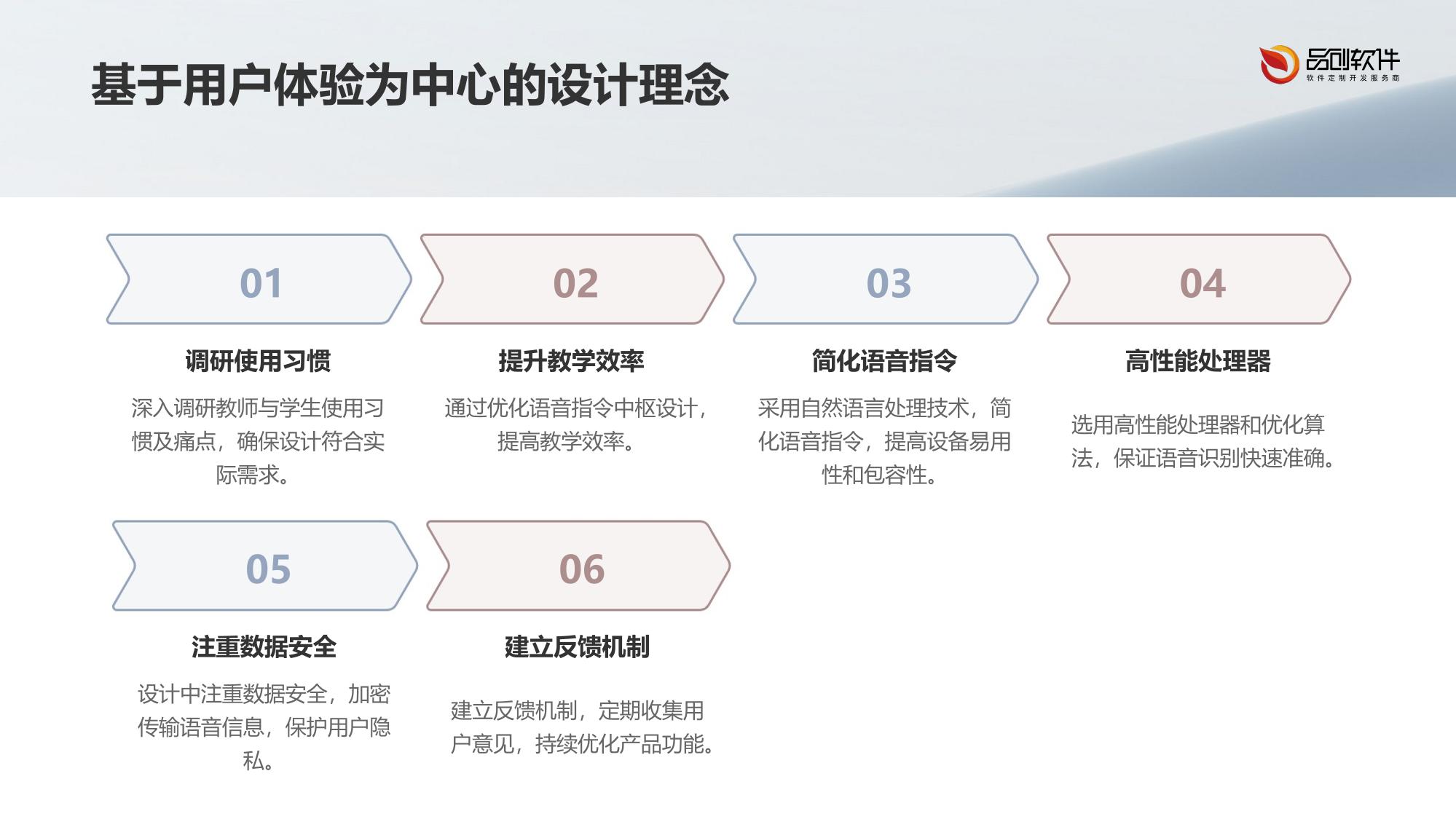 教学设备语音指令中枢