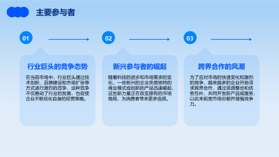 保险行业软件发展概览