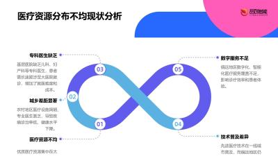 医疗扶贫云平台：构建基层医生培训与疑难病例远程会诊的双向通道