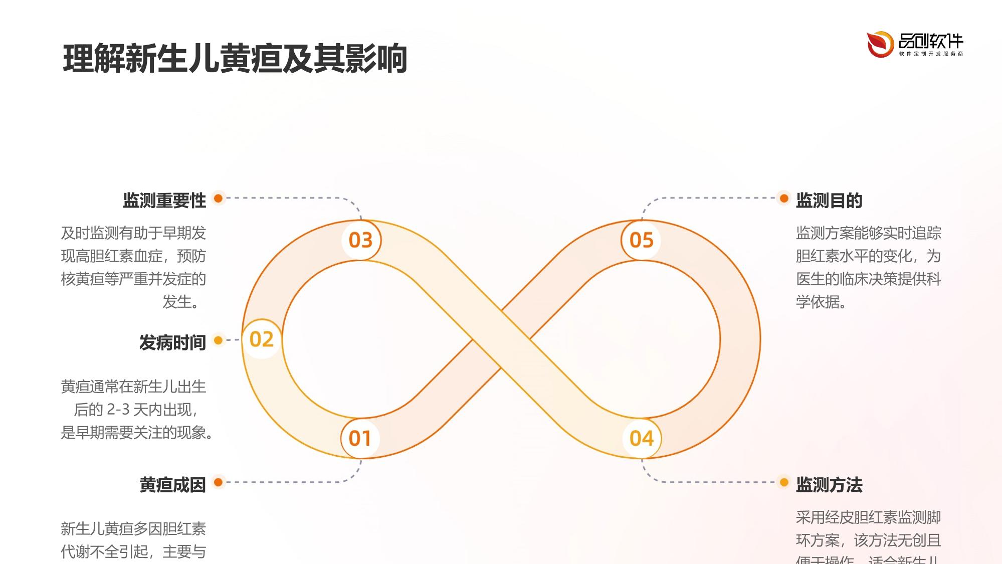 经皮胆红素监测新生儿脚环方案