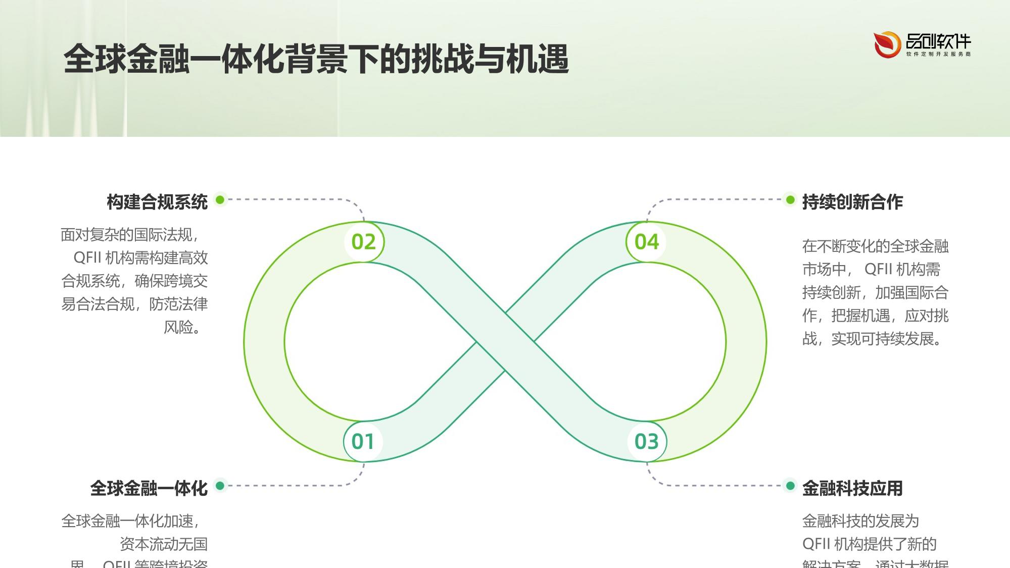 QFII机构跨境交易合规系统开发框架