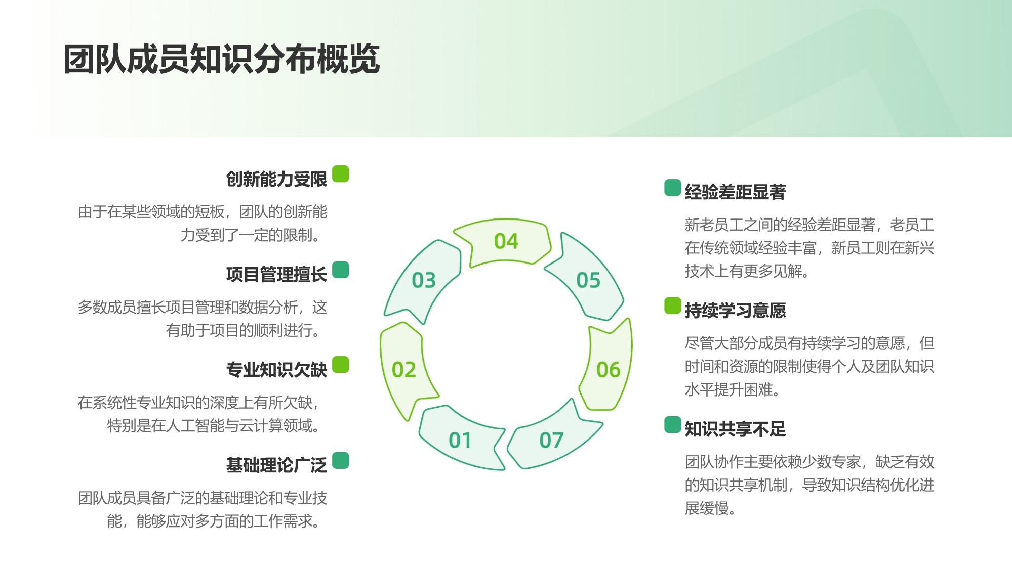 智能诊断报告：团队知识结构短板分析