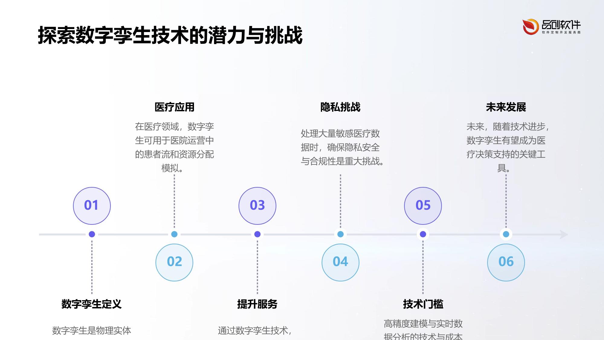 医院数字孪生运营决策系统