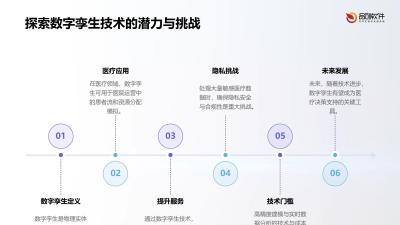 医院数字孪生运营决策系统