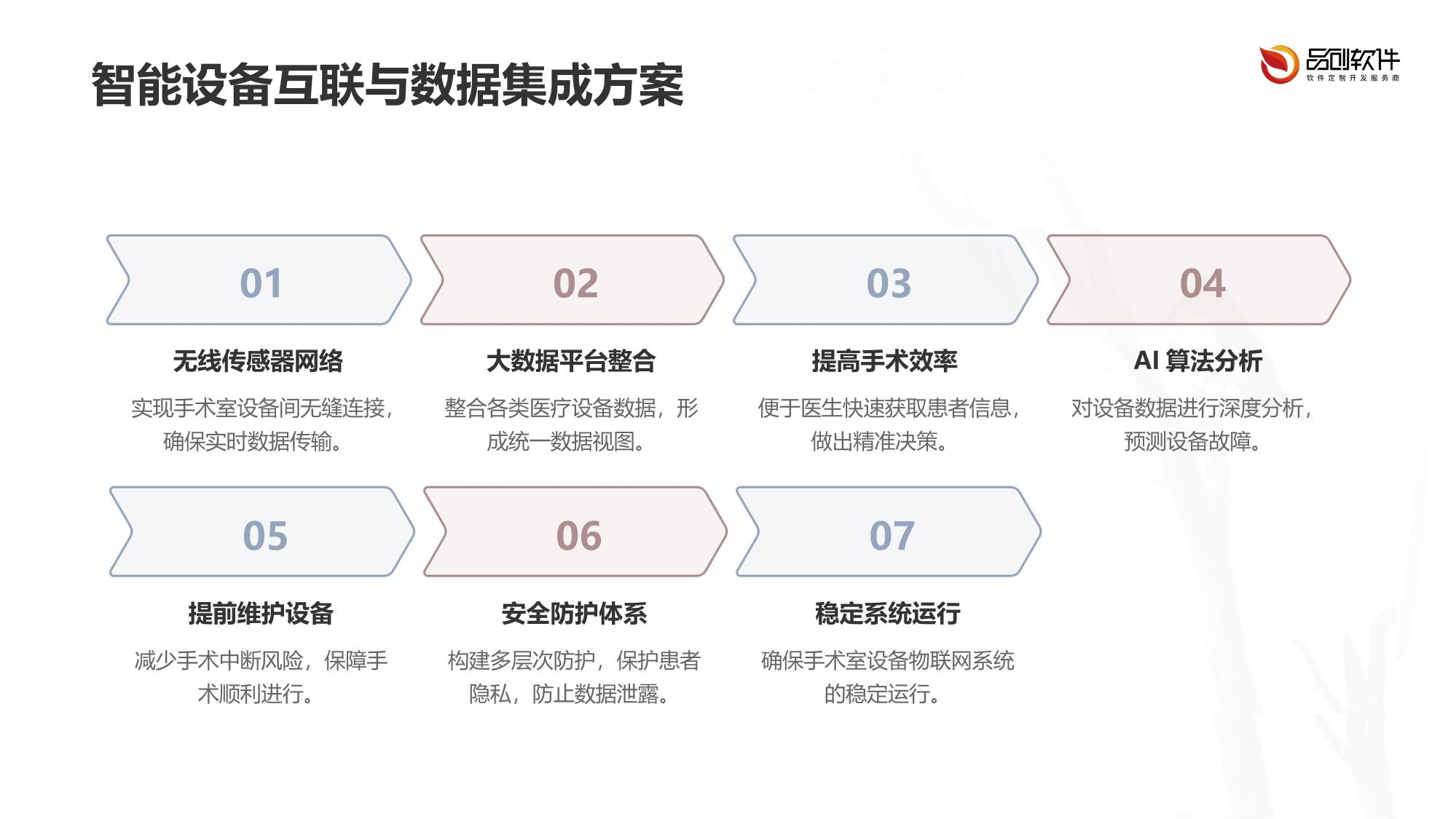 手术室设备物联网智能联控系统